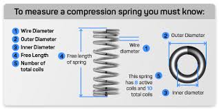 Helical Spring